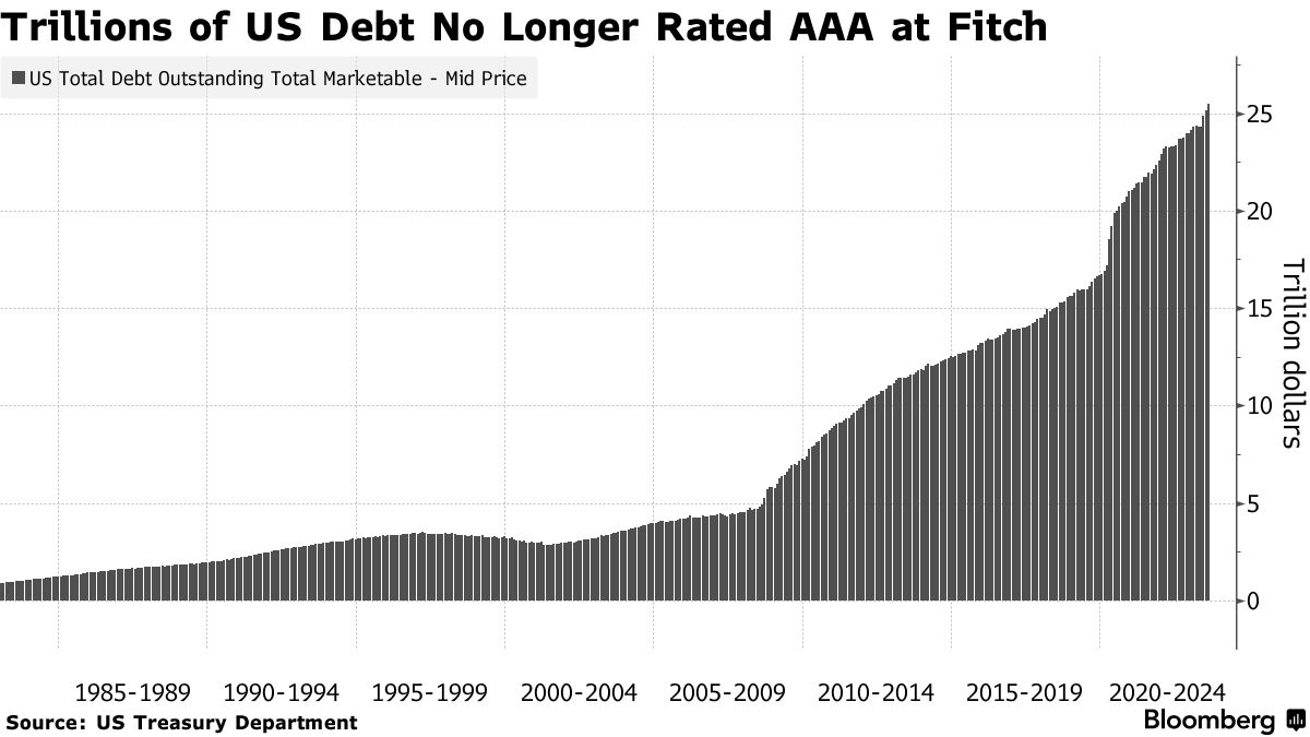 Have You Paid Off Your US Home Mortgage? How Americans Are Impacted By Debt  - Bloomberg