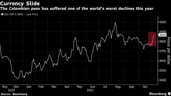 Colombia’s Duque Urges Cautious Approach on Further Rate Hikes