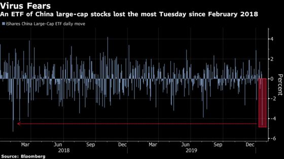 While Virus Whacked Stocks, Bulls Showed Up in China Options