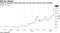 Yields on Argentine USD bonds with maturity after elections keep climbing