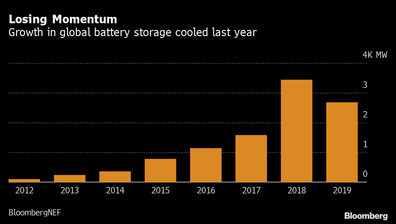 Two Years On, Musk’s Big Battery Bet Is Paying Off in Australia - Bloomberg