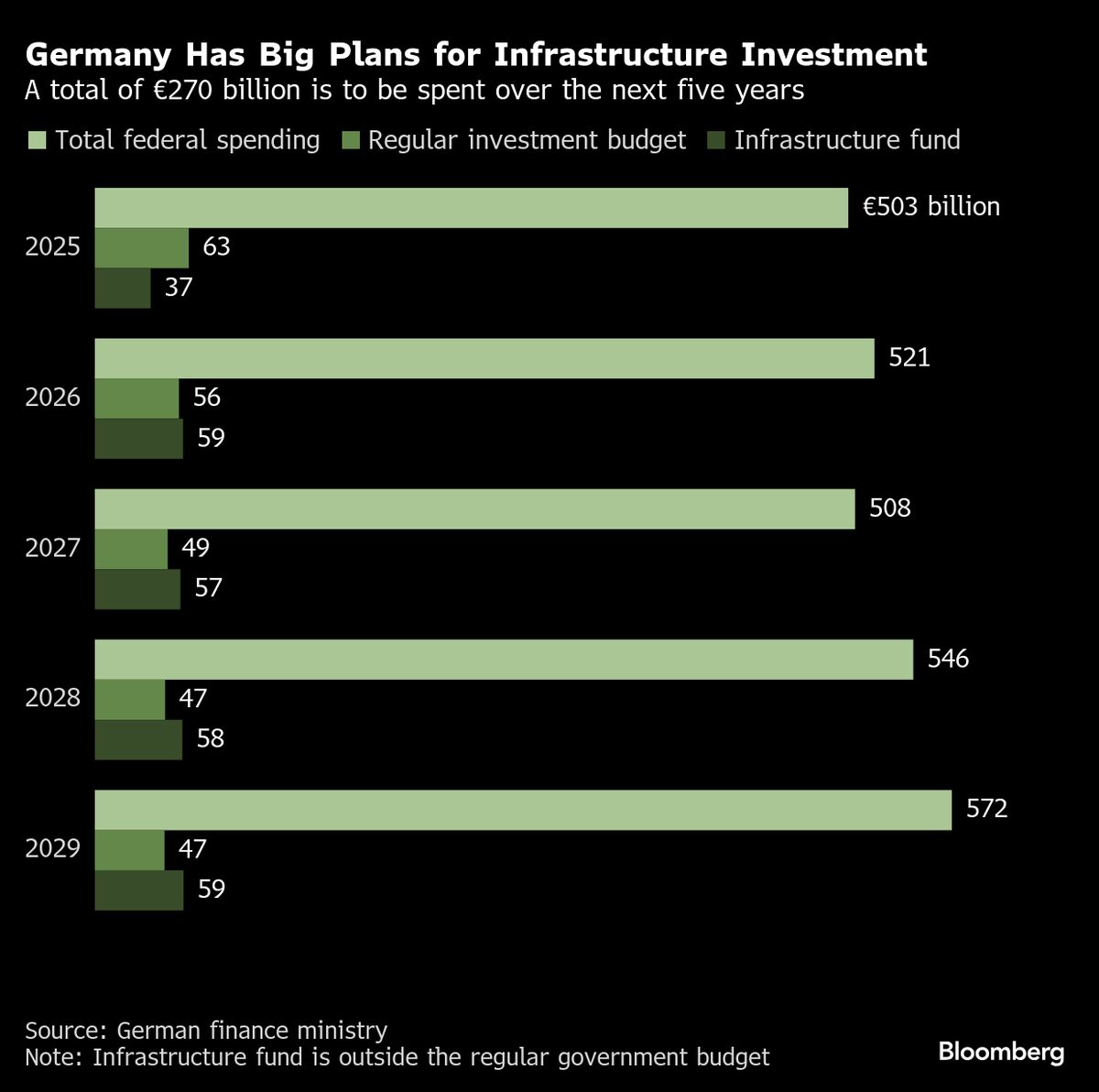 ⚫️ BLOOMBERG: L'economia statunitense sotto pressione: l'intelligenza artificiale come motore di crescita.