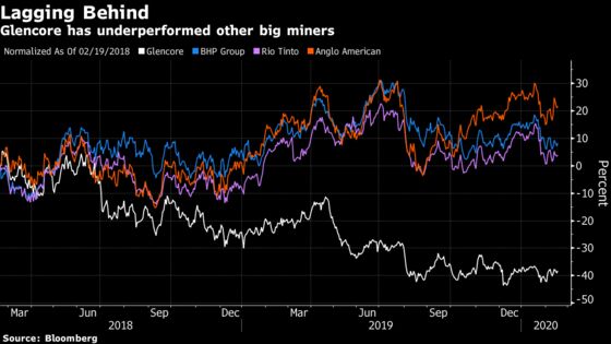 Glencore Writes Down Coal, Oil and Freezes Share Buybacks