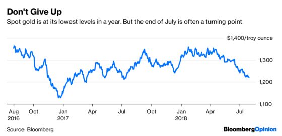 Hedge Funds’ Big Short Could Be Fool’s Gold