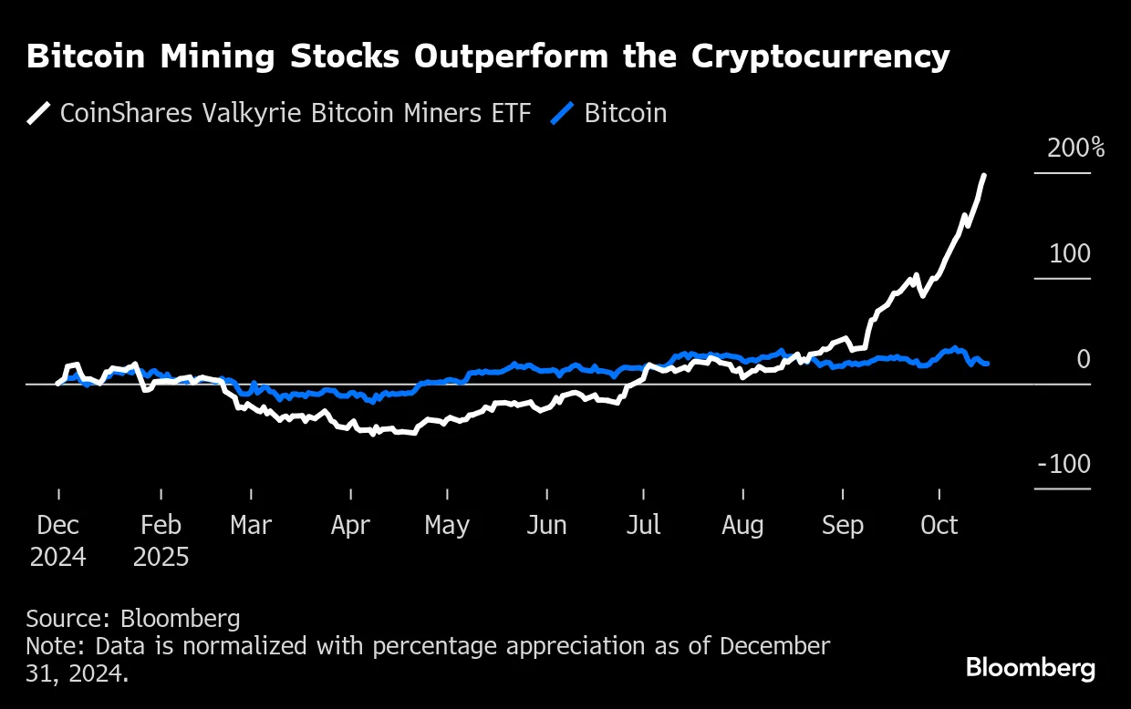 Crypto Miners Riding the AI Wave Are Leaving Bitcoin Behind - Bloomberg