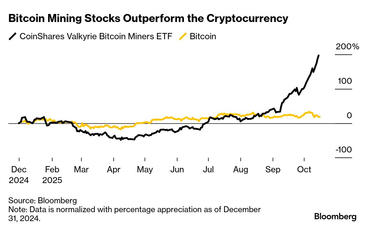 Crypto Miners Riding the AI Wave Are Leaving Bitcoin Behind - Bloomberg