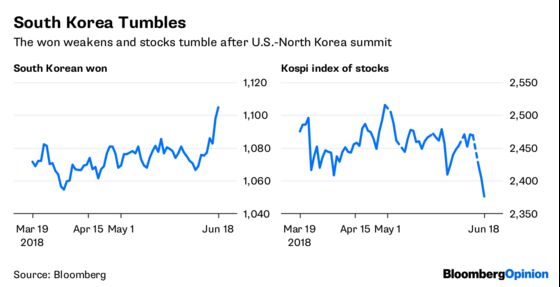 Inverted Yield Curve Is Hiding in Plain Sight