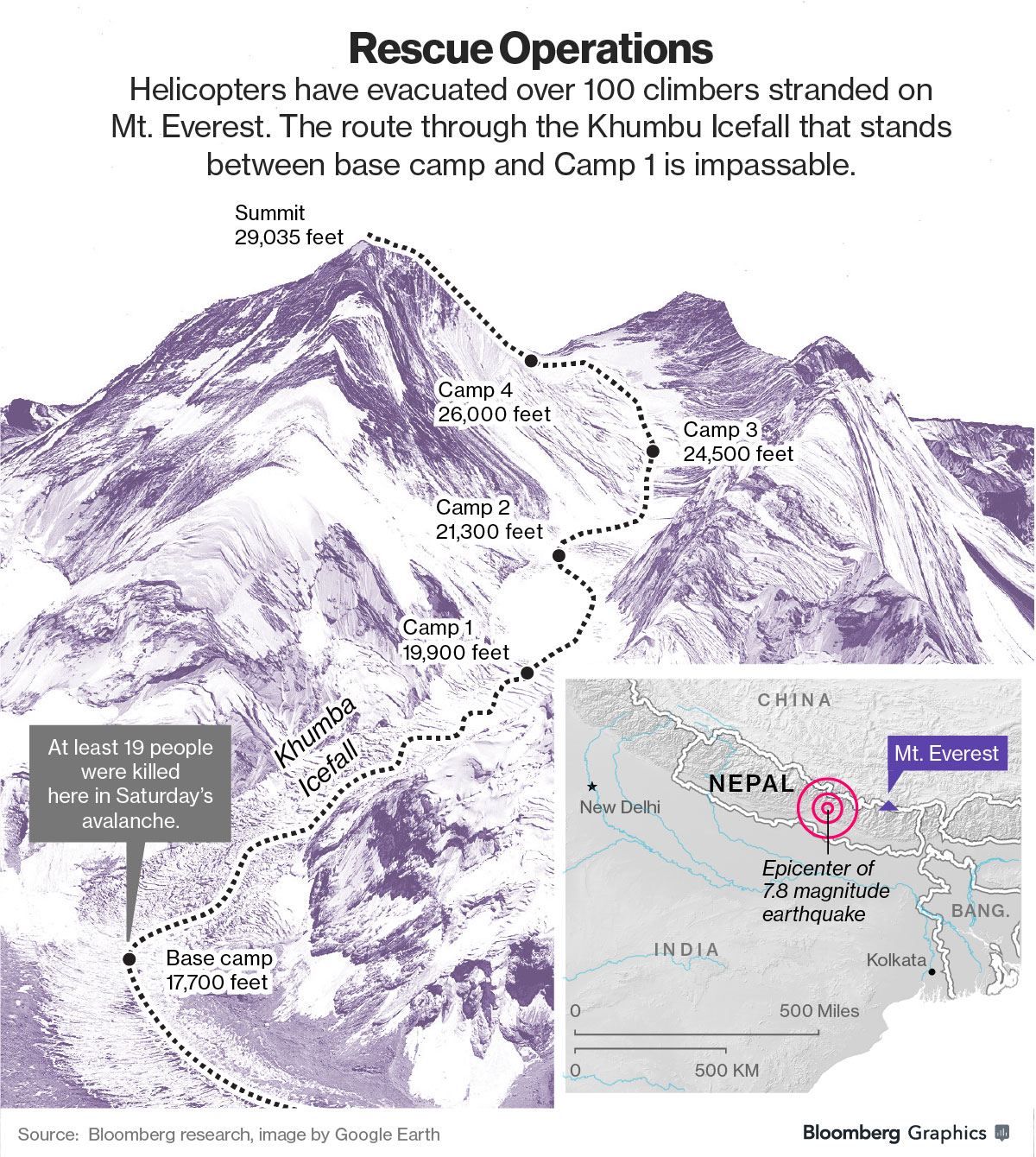 Helicopters Rescue 180 Climbers From 20,000 Feet Up Everest