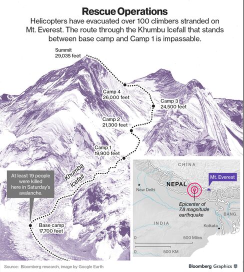 MAP: Everest Rescue Operation