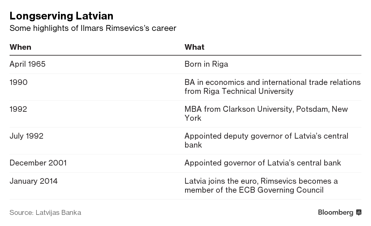 Latvia Anticorruption Agency Detains Central Bank Governor Latvia Anticorruption Agency Detains Central Bank Governor