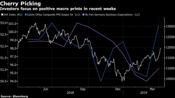 The Data German Stocks Care Most About Is China's Data