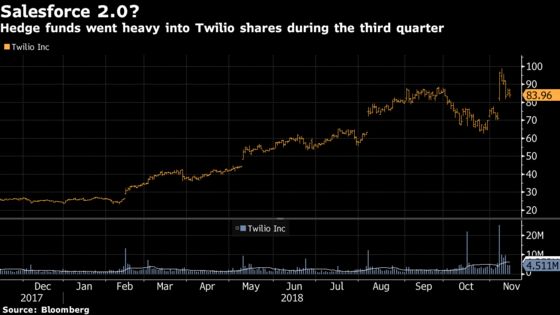 Introducing the New Crop of Hedge Fund Hidden Gems: Taking Stock