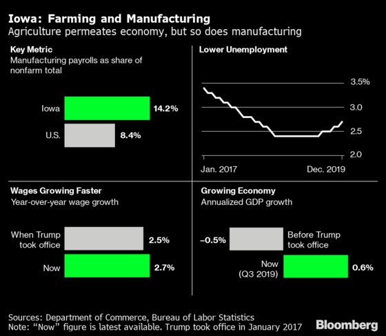 Democrats Claim the Economy Needs Work. Here's a Breakdown of the Early Primary States