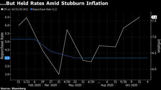 India’s RBI Vows Easy Money as Long as Needed to Aid Growth