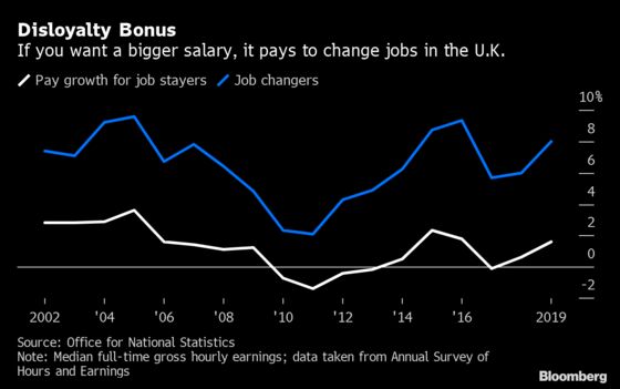 CFOs, Vice Presidents, Orthodontists Top U.K.’s Best Paid Jobs