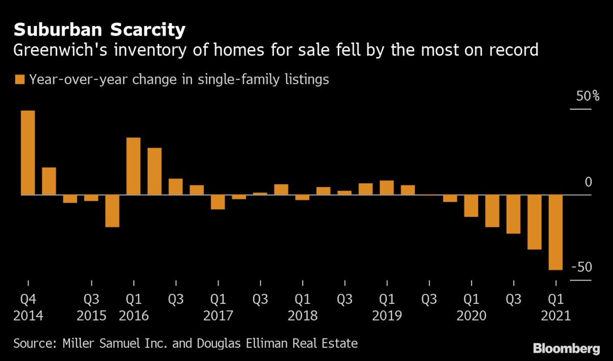 Buy a House in Greenwich, Connecticut: Single-Family Home Listings ...