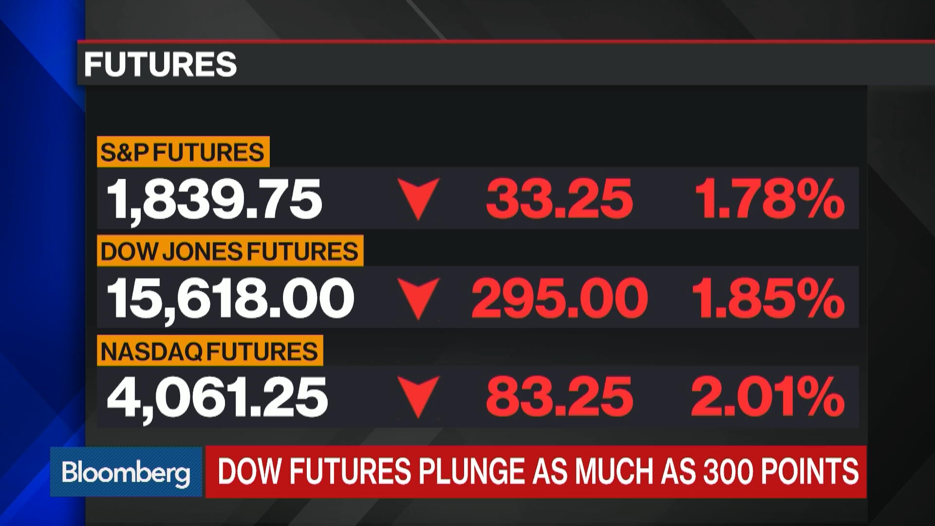 U S Stocks Close Lower After Late Day Rally Bloomberg