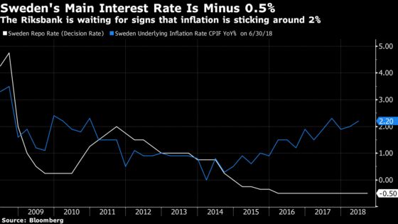 Swedish Krona at Crisis Levels 11 Days Before Historic Election