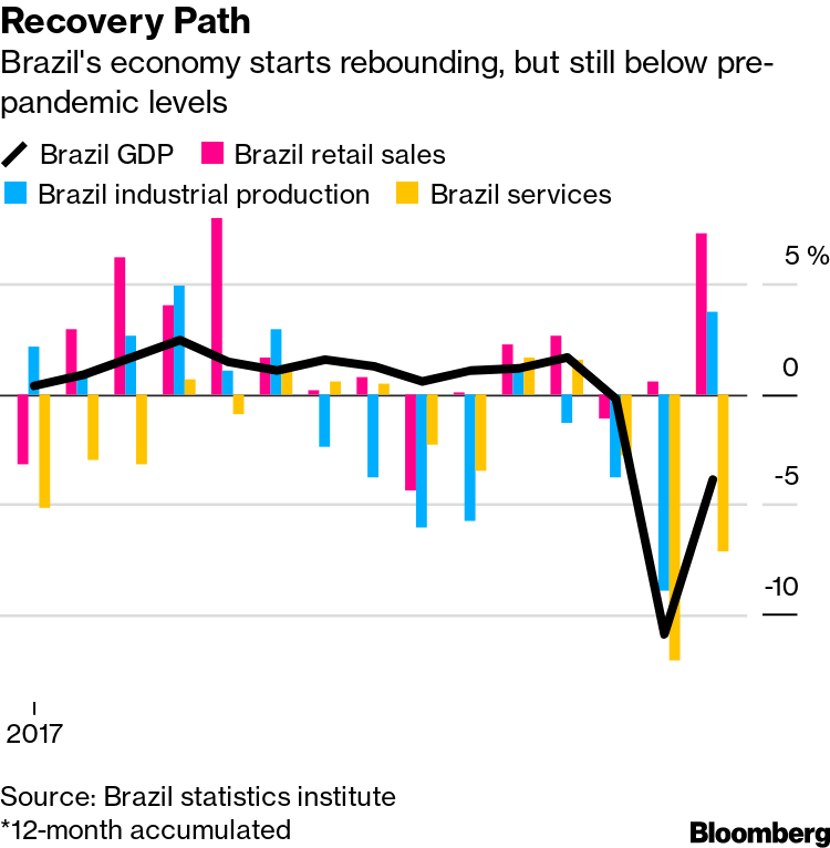 Job market recovery brought down to earth - The Brazilian Report
