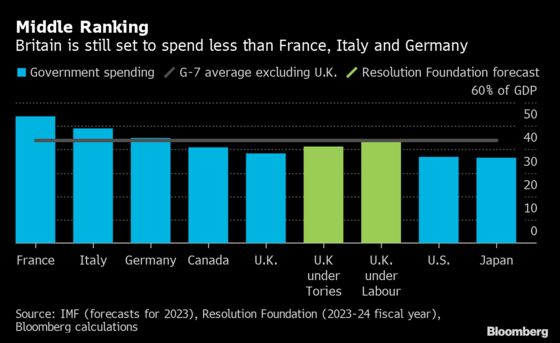 U.K. Spending Plans Would Mean Austerity in France and Germany