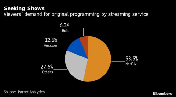 With MGM, Amazon’s Big Audience Finally Gets the Hits They Crave