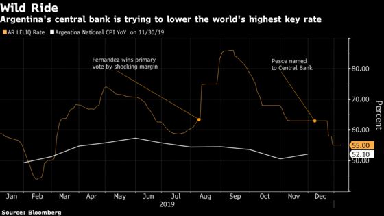 Argentina Central Bank Seeks to Cut Rates and Slow Inflation