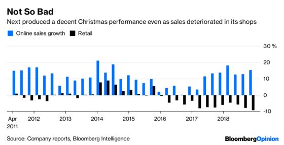 Next Shows Retail May Have Skipped a Meltdown