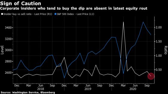 Corporate Insiders Want No Part of the Pre-Election Stock Market