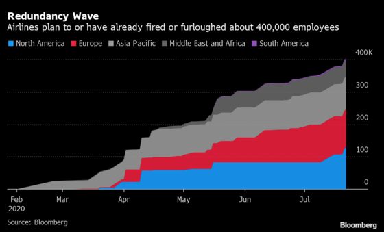 Jobs Are Being Wiped Out at Airlines, And There’s Worse to Come