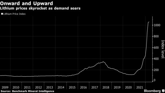 Good Times Are Ahead for Lithium Miners as Prices Continue to Surge
