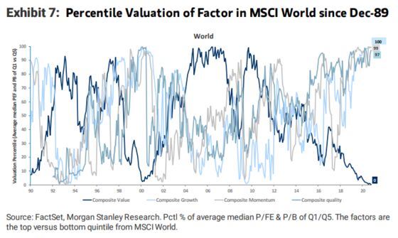 Election Rally Is Feeding the Duration Monster in Stock Markets