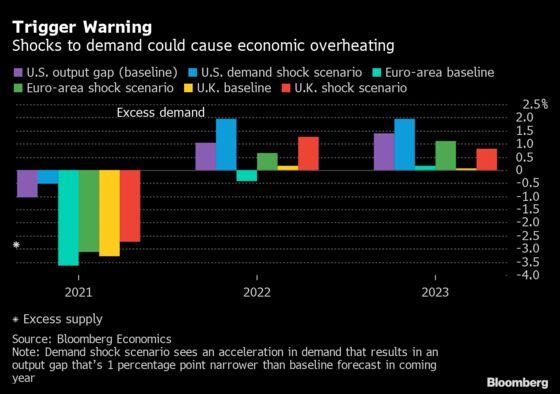 Charting Global Economy: Inflation Keeps Building in U.S., U.K.