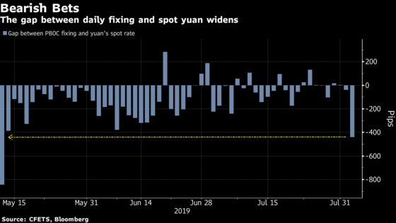 China Yuan Fixing Shows Preference for Stability Over Weakness