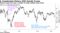 Mexico's peso has seen a number of major selloffs since 2016