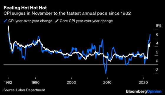 If This Is Peak Inflation, What’s the Path Back to 2%?