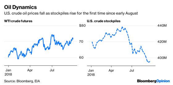 Markets, Meet Your New Federal Reserve Maestro