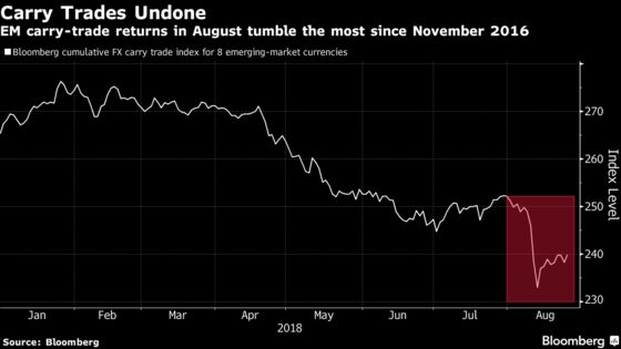 Holiday Hangover Seen Gripping EM Assets as Turks Return to Work