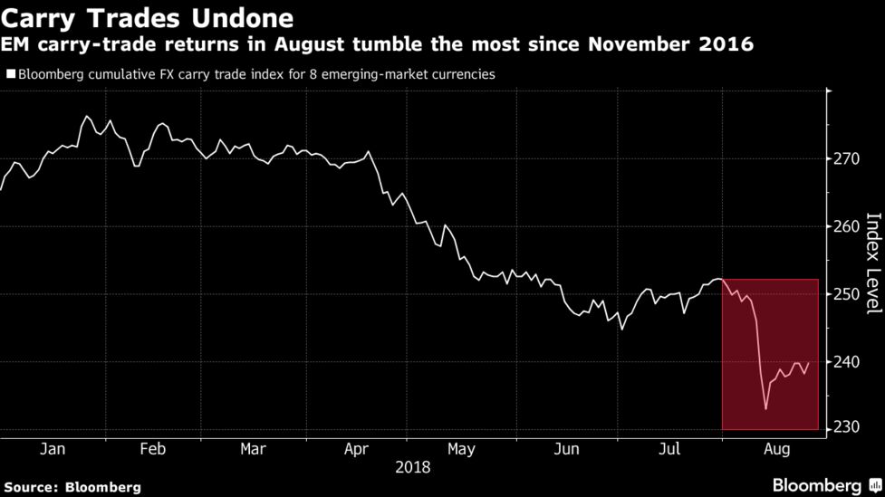 Holiday Hangover Seen Gripping Em Assets As Turks Return To Work - 