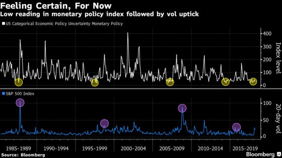 Short-Volatility Complex Returns, Defying Wall Street Alarm