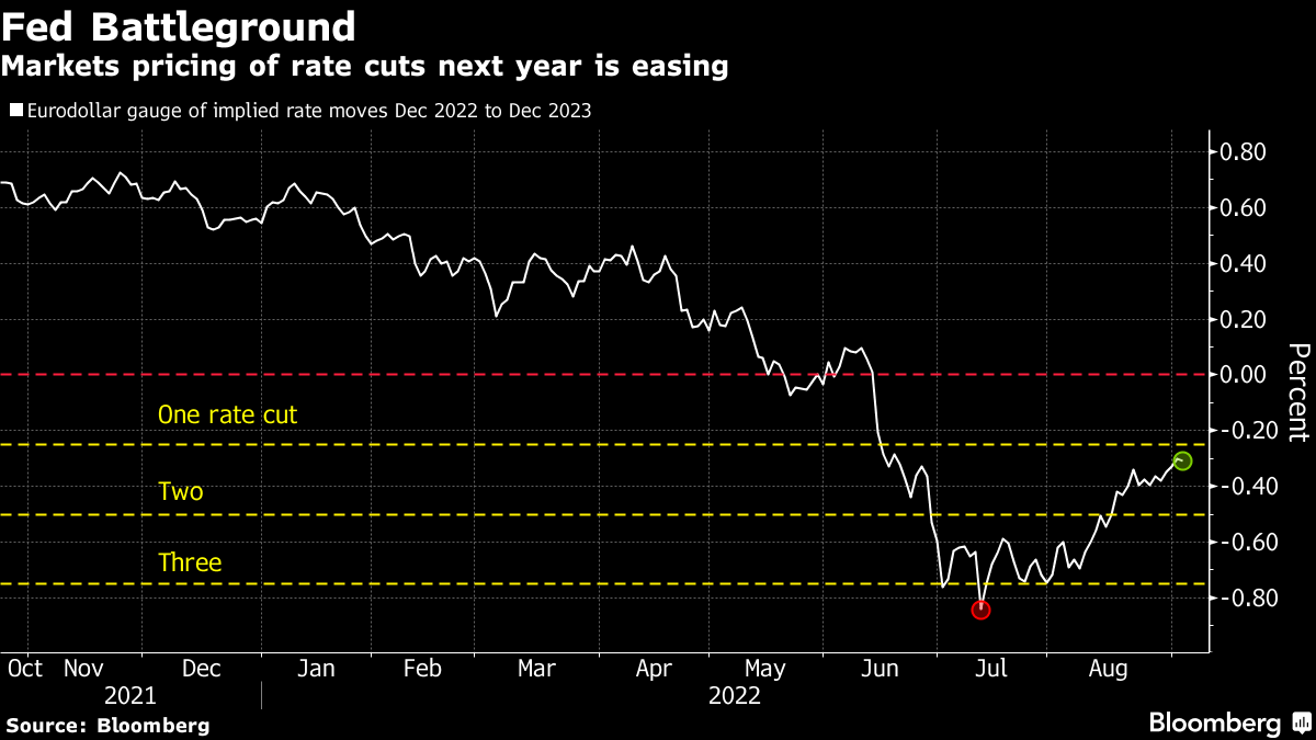 What Does the Bond Bear Mean for Equity Markets? - Bloomberg