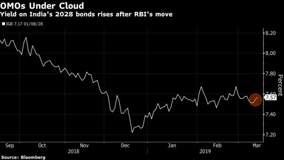 A $5 Billion Currency Swap Is RBI’s Answer to India’s Cash Needs
