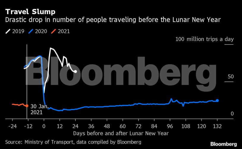 Travel Slump