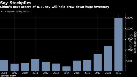 U.S. Corn, Poultry `On Table' During China Talks, Perdue Says