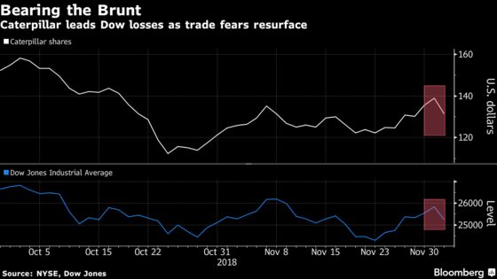 Caterpillar Drops With Trade-Truce Doubts Fueling Demand Worries