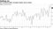 U.S. services reflect strength despite some cooling