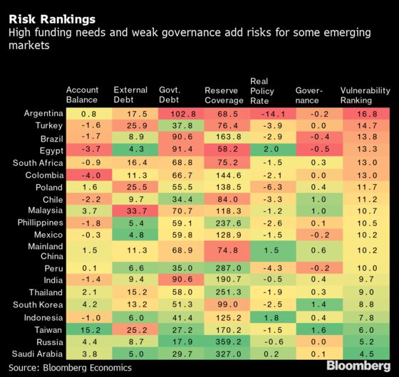 Charting Global Economy: Central Banks Intensify Inflation Fight