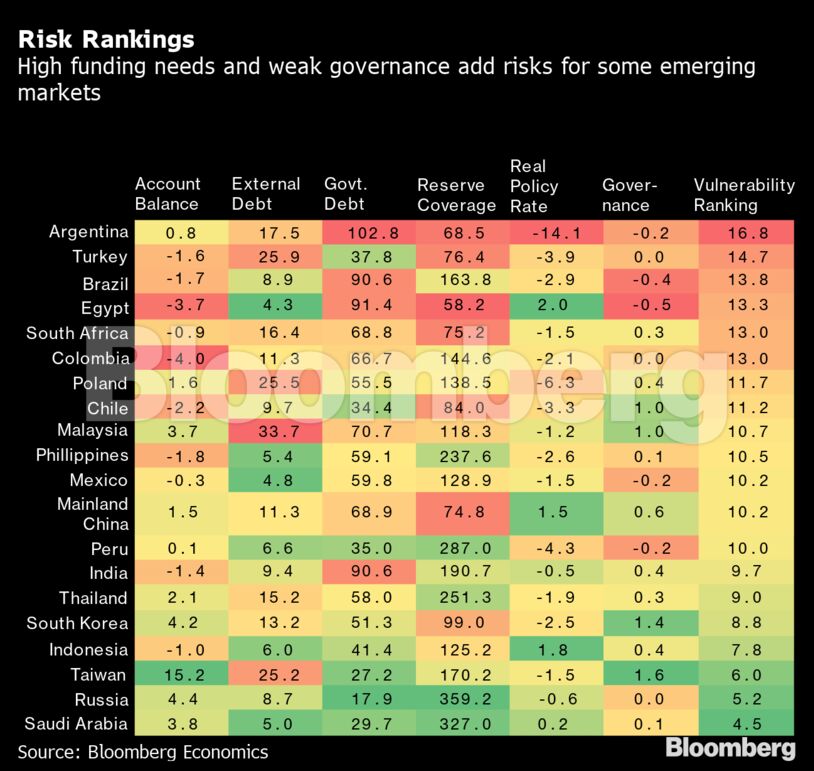 Risk Rankings