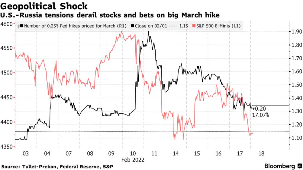 Us Treasury Auction Schedule 2022 Treasuries Gain On Haven Demand That Pulls 10-Year Below 2% - Bloomberg