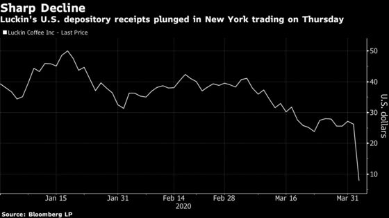 Luckin, China’s Starbucks Rival, Plunges on Accounting Probe