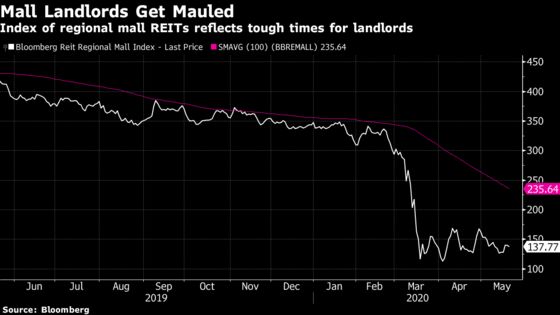 Default Notices Are Piling Up for Retailers Unable to Pay Rent